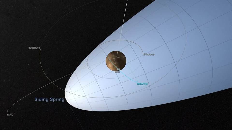 Mars Fleet and Comet Siding Spring.webm